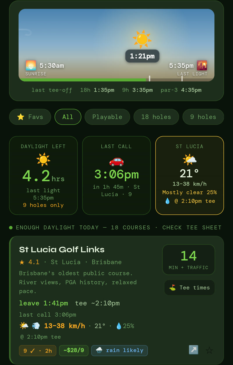 Golf Finder on a phone: a sky showing the sun between sunrise at 5:30am and last light at 5:35pm, cards for daylight left, last call and the weather at St Lucia, and a card for St Lucia Golf Links saying leave at 1:41pm, tee off around 2:10pm.